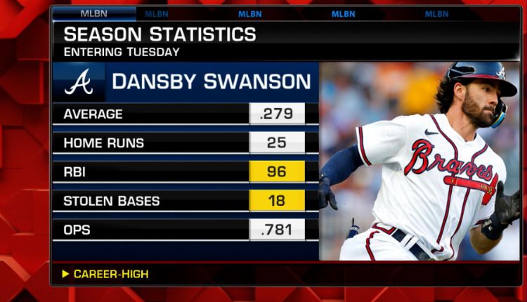Atlanta Braves vs Phillies Match Player Stats